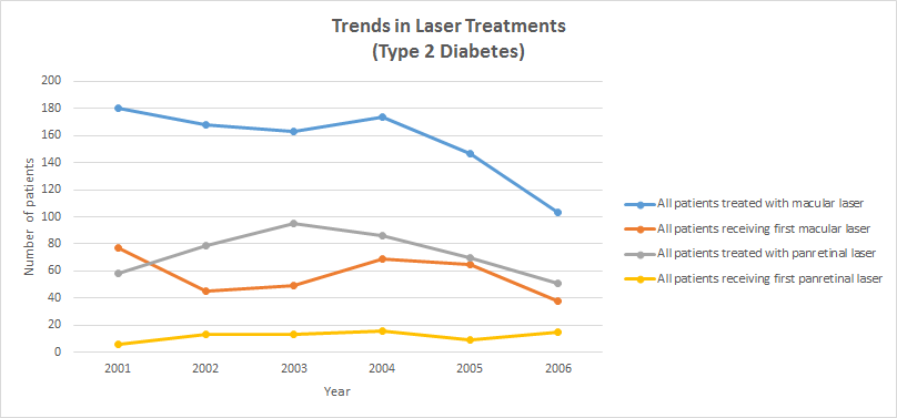 laser_treatment_graphs_t2dm_side_legend