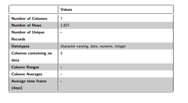 Figure 1: Data Volumes