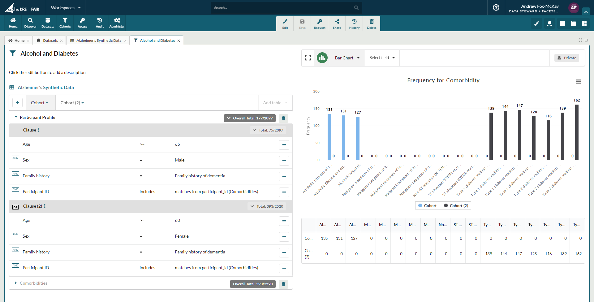 Data discovery in the Aridhia Trusted Research Environment