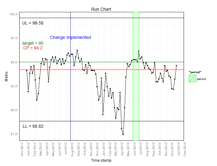 run chart basic - corrected