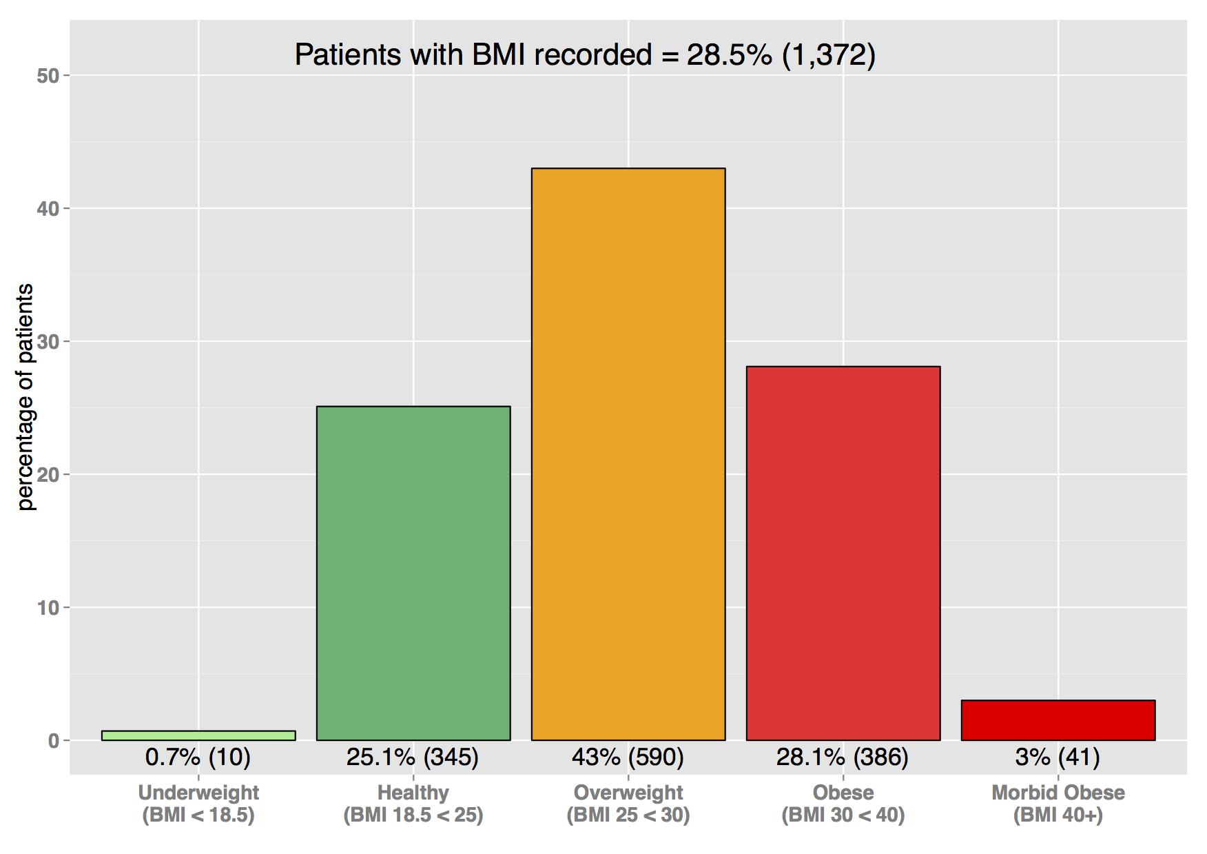 BMI_clinic_99