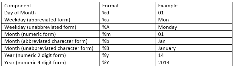 aridhia working with dates in r month format