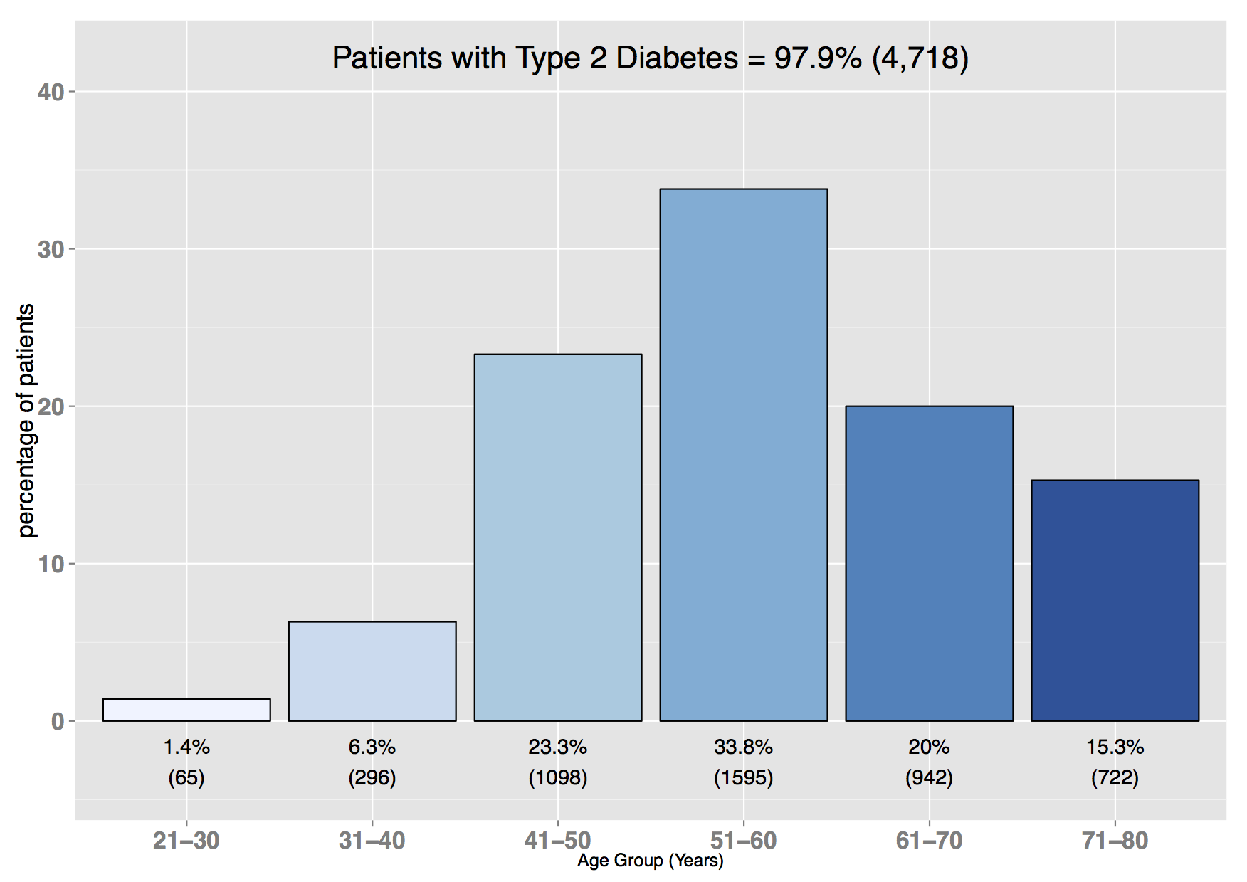 Diabetes Chart Uk