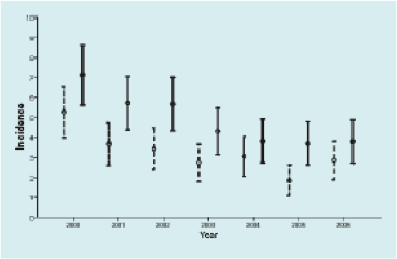 figure2