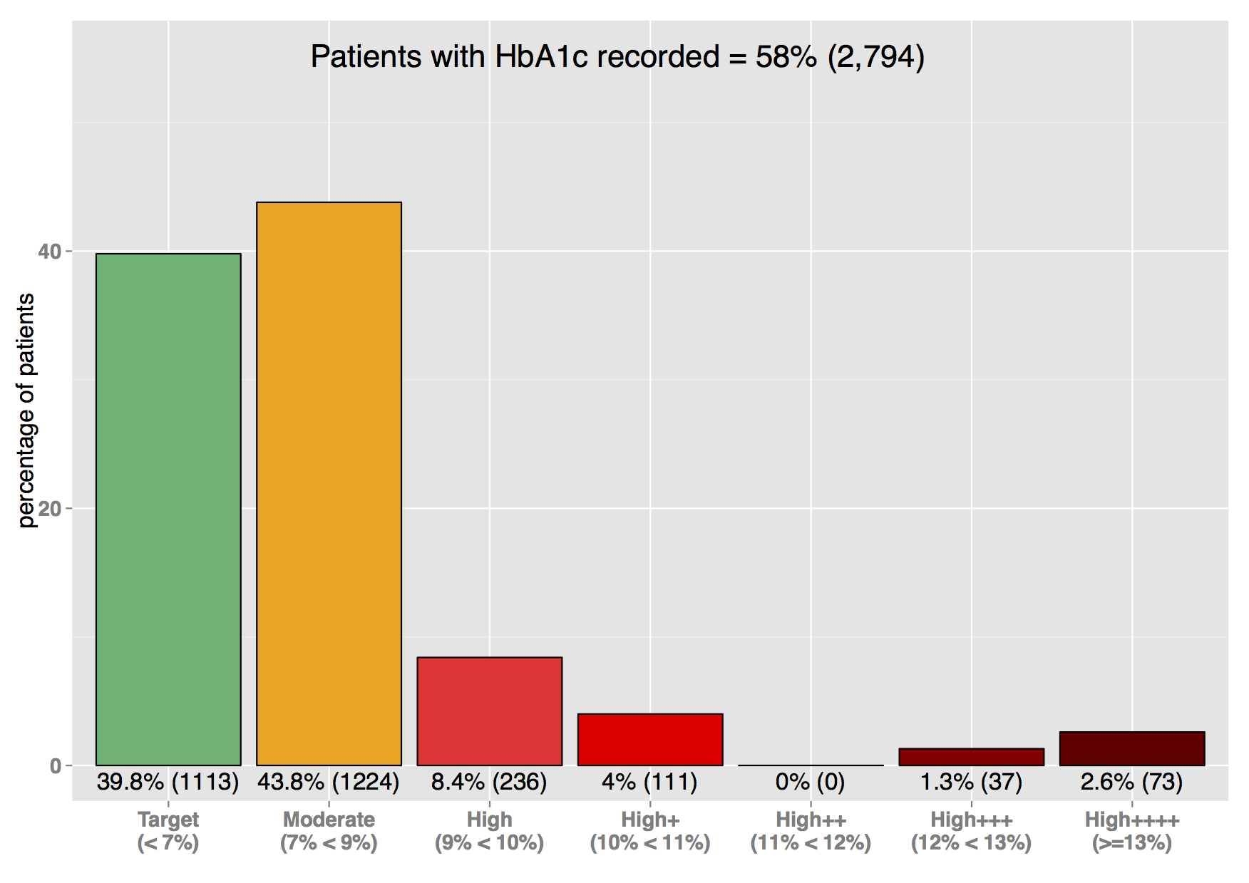 hba1c_clinic_99