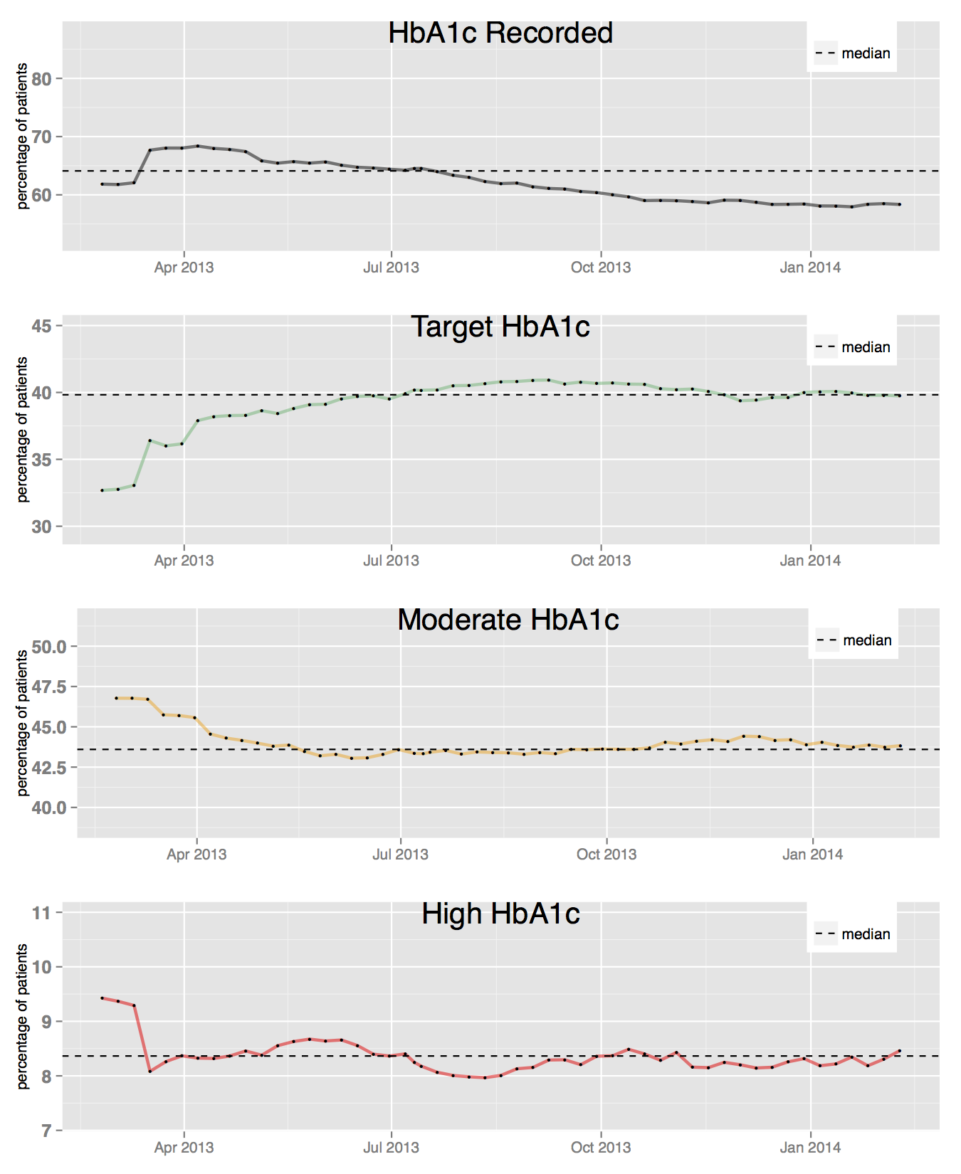 hba1c_runchart_clinic_99