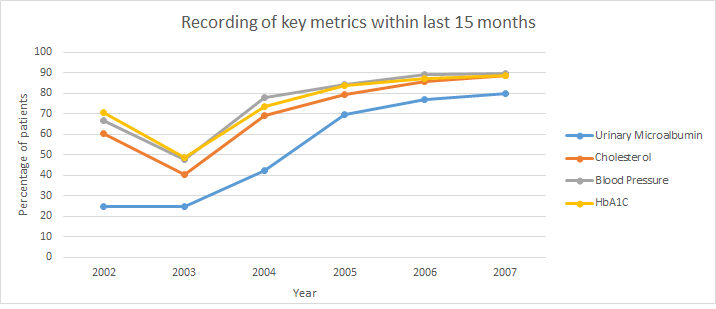 key_metrics_sds