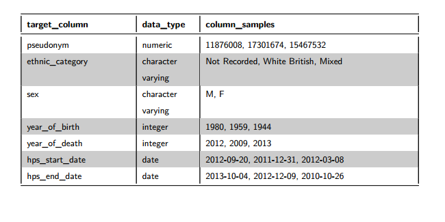 Figure 2: Data Definition