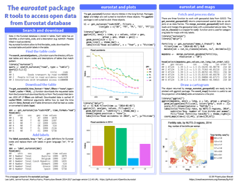 Eurostat package for accessing open data in Eurostat database