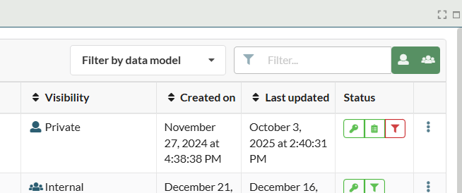 Screenshot of FAIR Data Services showing the dataset list with Filter by data model dropdown, visibility, created on, last updated and status columns