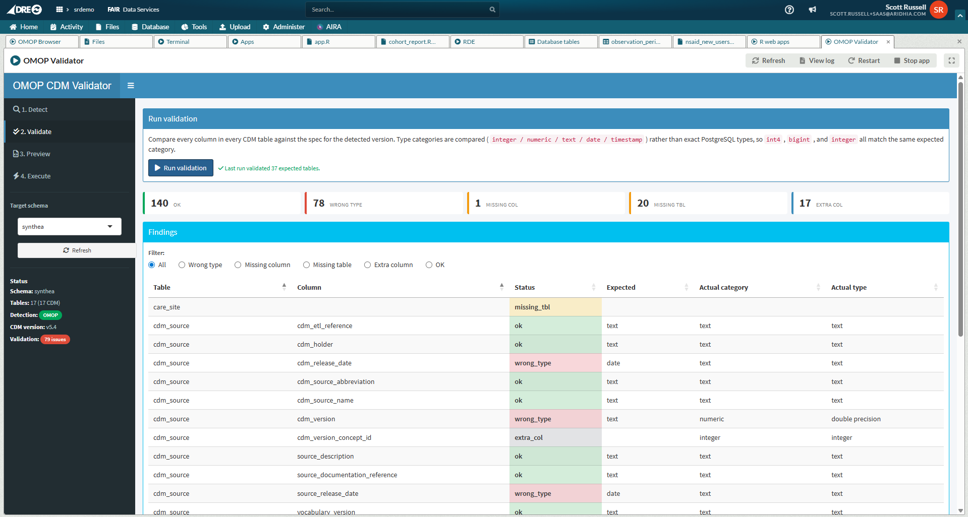 Screenshot of the OMOP CDM Validator tool inside the Aridhia DRE, showing validation results with counts of missing tables, wrong types and extra columns